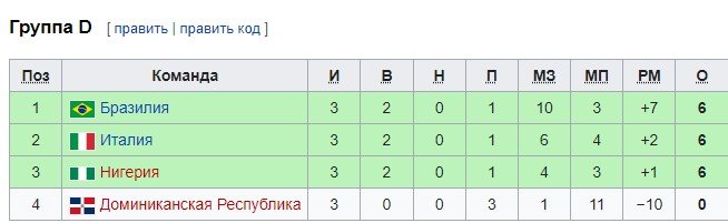 ЧМ до 20: Англия - Италия (где и когда смотреть 1/8 финала)