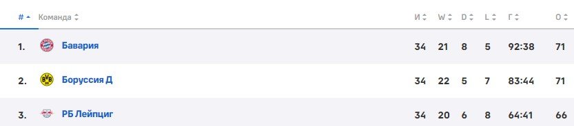 19-летний Беллингем официально перешел в «Реал» за 103 млн евро 19-летний Беллингем официально перешел в «Реал» за 103 млн евро