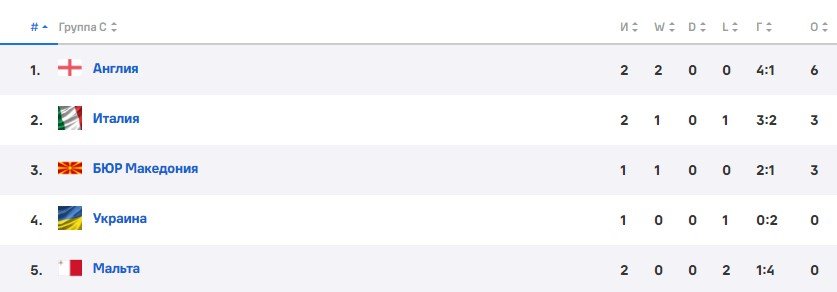 Мальта - Англия: прогноз Петросьяна на отборочный матч Евро-24 (16 июня)