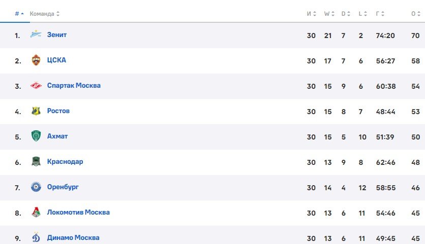 Марцел Личка официально возглавил «Динамо» - контракт 1+2 Марцел Личка официально возглавил «Динамо» - контракт 1+2