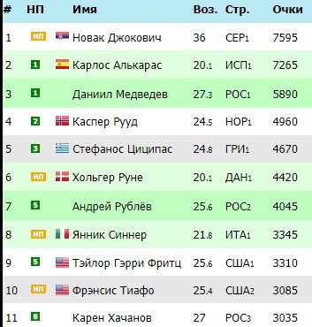 Карен Хачанов из-за травмы пропустит Уимблдон-2023