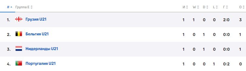 Португалия - Нидерланды: прогноз Петросьяна на молодежное Евро-23