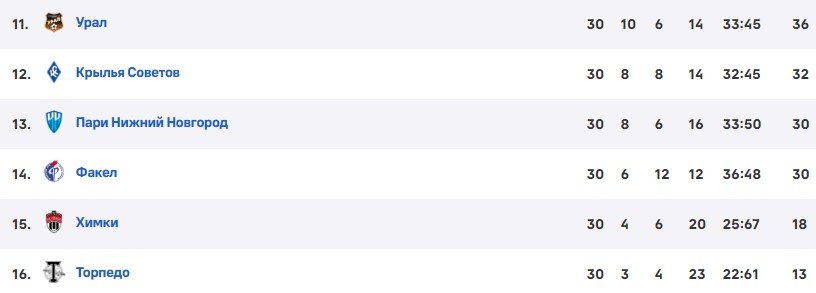 Полицейский не узнал президента «Урала» - Иванов в шоке (Видео) Полицейский не узнал президента «Урала» - Иванов в шоке (Видео)