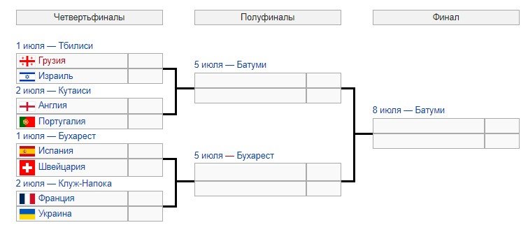 Грузия - Израиль: прогноз Петросьяна на 1/4 финала Евро-23 (U-21)