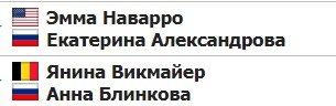 На Уимблдон-2023 допущено 14 россиян