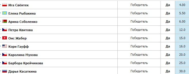 На Уимблдон-2023 допущено 14 россиян