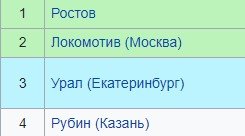 Локомотив - Урал: прогноз Гусева на Кубок России (25 июля)