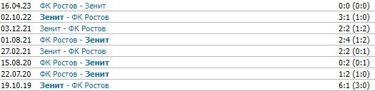 Ростов - Зенит: прогноз Титова на 2 тур РПЛ (29 июля)