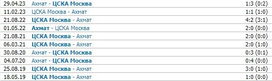 Ахмат - ЦСКА: когда и по какому каналу смотреть матч РПЛ 30 июля Ахмат - ЦСКА: когда и по какому каналу смотреть матч РПЛ 30 июля
