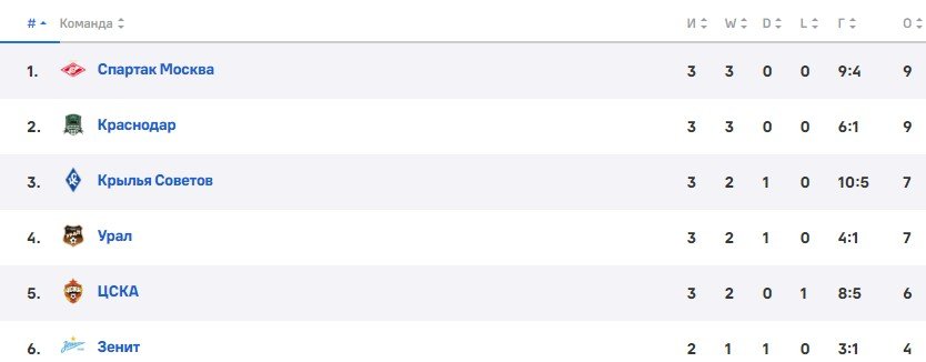 Зенит - Динамо: прогноз Генича на матч РПЛ (6 августа)