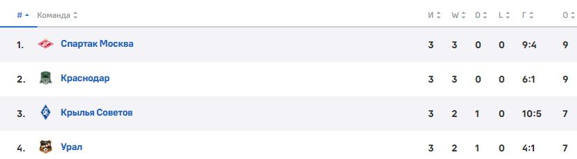 Урал - Спартак: по какому каналу трансляция матча 11 августа (РПЛ) Урал - Спартак: по какому каналу трансляция матча 11 августа (РПЛ)
