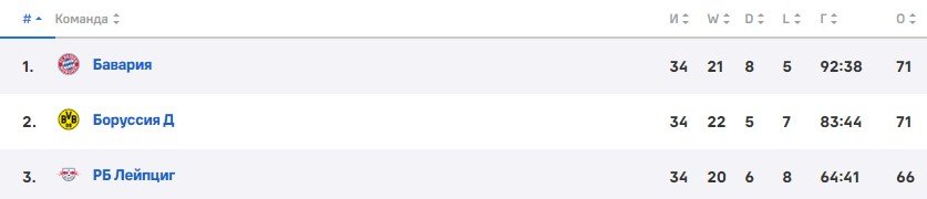 Кейн официально перешел из «Тоттенхэма» в «Баварию» Кейн официально перешел из «Тоттенхэма» в «Баварию»