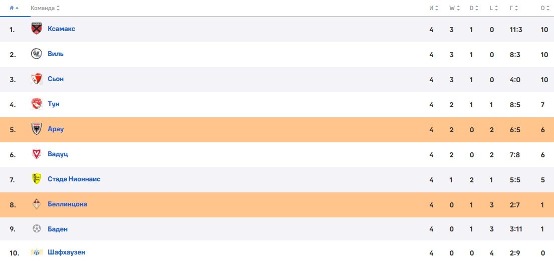 Вратарь «Беллинцоны» пропустил курьезный гол с 70-ти метров (Видео)