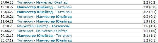 Тоттенхэм - МЮ: прогноз Петросьяна на 2 тур АПЛ