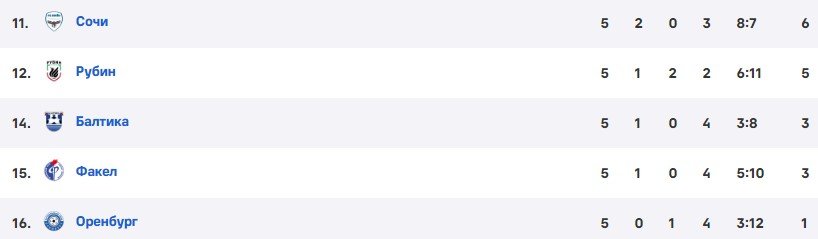 «Оренбург» уволил Ярошика, его сменил испанец Деограсия «Оренбург» уволил Ярошика, его сменил испанец Деограсия