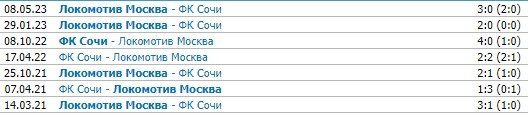 Сочи - Локомотив: прогноз Гусева на 6 тур РПЛ (27 августа) Сочи - Локомотив: прогноз Гусева на 6 тур РПЛ (27 августа)
