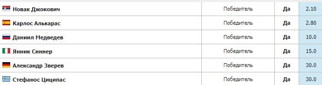 21 представитель России сыграет на ЮС-опен 2023