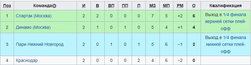 Спартак - Динамо: прогноз экспертов на матч Кубка России (29 августа) Спартак - Динамо: прогноз экспертов на матч Кубка России (29 августа)