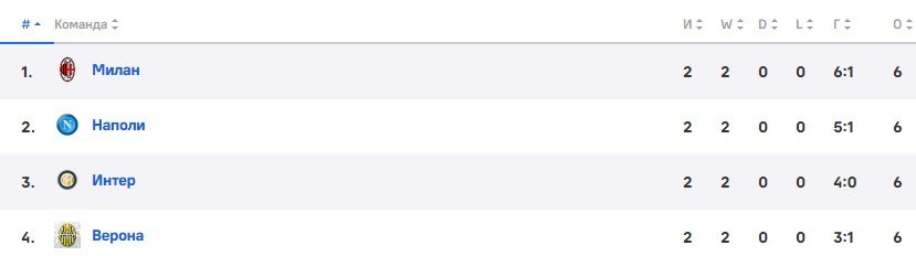 Рома - Милан: прогноз Неценко и Кытманова на матч 1 сентября Рома - Милан: прогноз Неценко и Кытманова на матч 1 сентября