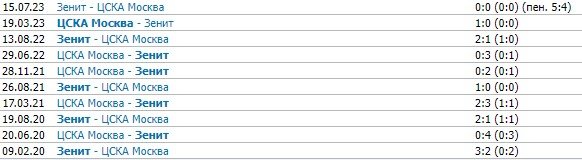 ЦСКА - Зенит: прогноз Генича на матч РПЛ (3 сентября)