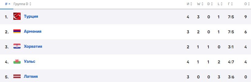 Турция - Армения: трансляция отборочного матча на Евро-2024 (8 сентября)