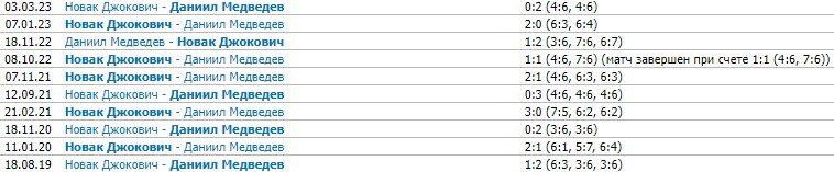 Медведев - Джокович: прямая трансляция финала US open (10 сентября)