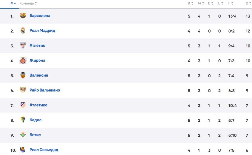 Реал Мадрид - Реал Сосьедад: прогноз экспертов на матч Ла Лиги (17 сентября) Реал Мадрид - Реал Сосьедад: прогноз экспертов на матч Ла Лиги (17 сентября)
