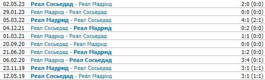 Реал Мадрид - Реал Сосьедад: прогноз экспертов на матч Ла Лиги (17 сентября) Реал Мадрид - Реал Сосьедад: прогноз экспертов на матч Ла Лиги (17 сентября)