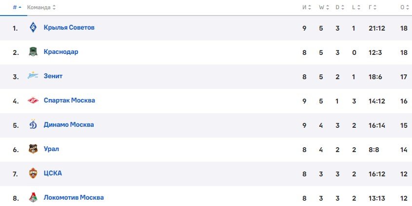 Зенит - Локомотив: по какому каналу трансляция матча РПЛ (24 сентября)