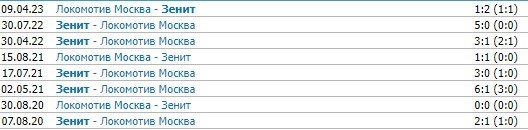 Зенит - Локомотив: по какому каналу трансляция матча РПЛ (24 сентября)