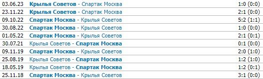 Крылья Советов - Спартак: по какому каналу трансляция матча РПЛ (1 октября)