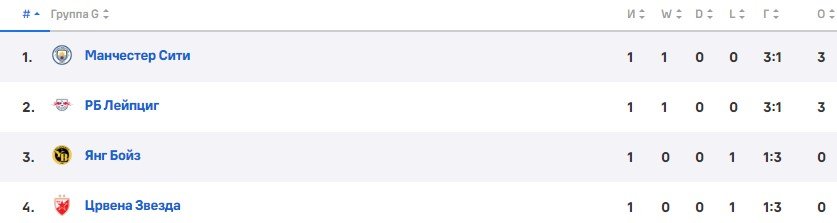 Лейпциг - Ман Сити: прогноз Генича, трансляция 2 тура ЛЧ (4 октября) Лейпциг - Ман Сити: прогноз Генича, трансляция 2 тура ЛЧ (4 октября)
