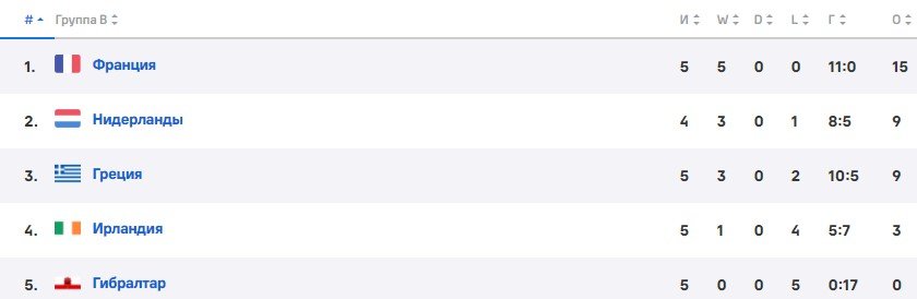 Нидерланды - Франция: прогноз Неценко на отборочный матч ЧЕ-2024
