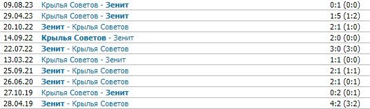 Зенит - Крылья Советов: где и когда смотреть матч РПЛ 22 октября