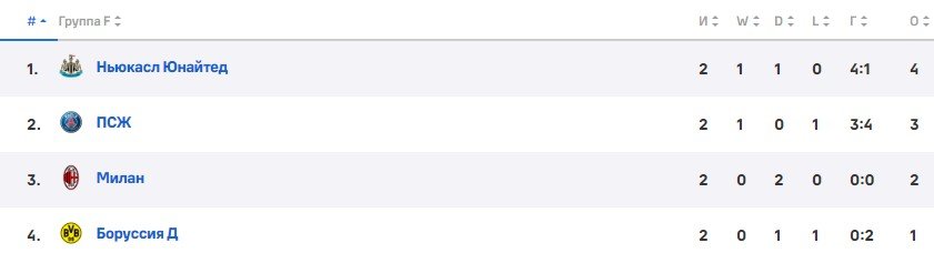 ПСЖ - Милан: прогноз Гусева на 3 тур Лиги чемпионов (25 октября) ПСЖ - Милан: прогноз Гусева на 3 тур Лиги чемпионов (25 октября)