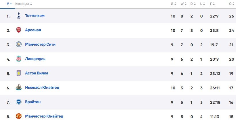 МЮ - Ман Сити: прогноз Петросьяна на матч АПЛ (29 октября)