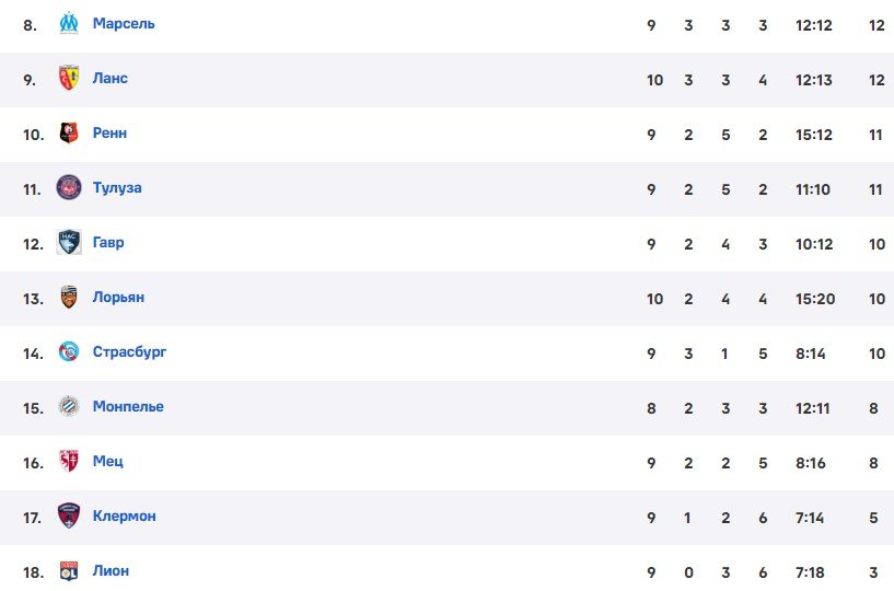 Фанаты «Марселя» ранили тренера «Лиона» - матч перенесен (видео)