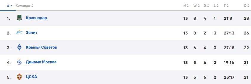 Балтика - Зенит: по какому каналу трансляция матча РПЛ (4 ноября) Балтика - Зенит: по какому каналу трансляция матча РПЛ (4 ноября)