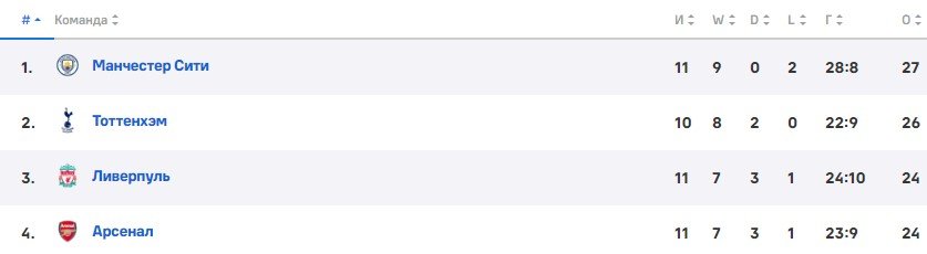 Тоттенхэм - Челси: прогноз Петросьяна на лондонское дерби АПЛ (6 ноября) Тоттенхэм - Челси: прогноз Петросьяна на лондонское дерби АПЛ (6 ноября)