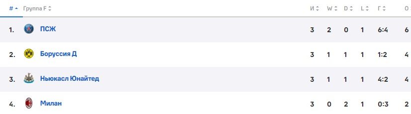 Милан - ПСЖ: прогноз Гусева на Лигу чемпионов (4 тур) Милан - ПСЖ: прогноз Гусева на Лигу чемпионов (4 тур)