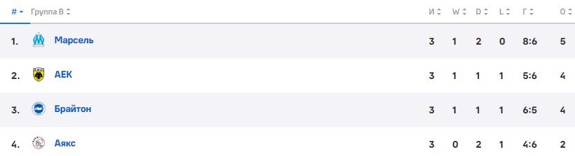 Аякс - Брайтон: где и когда смотреть матч Лиги Европы (9 ноября) Аякс - Брайтон: где и когда смотреть матч Лиги Европы (9 ноября)