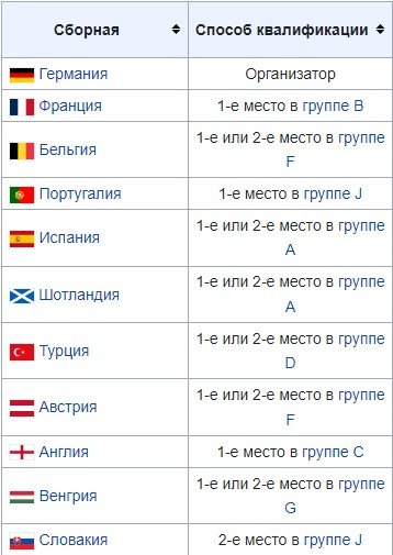 Польша - Чехия: где и когда смотреть отбор на Евро-24 (17 ноября) Польша - Чехия: где и когда смотреть отбор на Евро-24 (17 ноября)