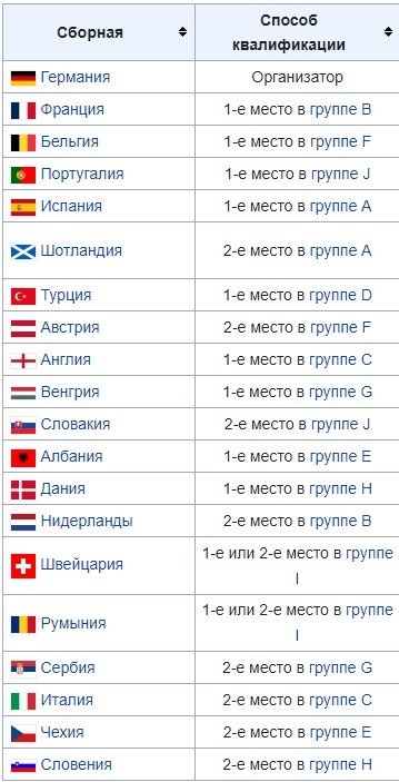 Судьи не дали пенальти Украине на 93 мин - Италия едет на Евро-24 (Видео)