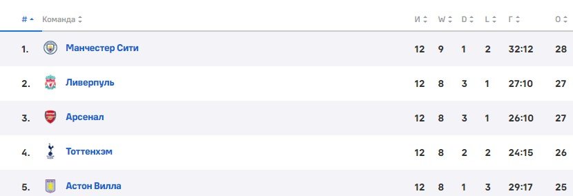 Ман Сити - Ливерпуль: прогноз Елагина и Казанского на матч АПЛ (25 ноября)