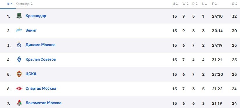 Балтика - Спартак: по какому каналу трансляция 16-го тура РПЛ (25 ноября) Балтика - Спартак: по какому каналу трансляция 16-го тура РПЛ (25 ноября)