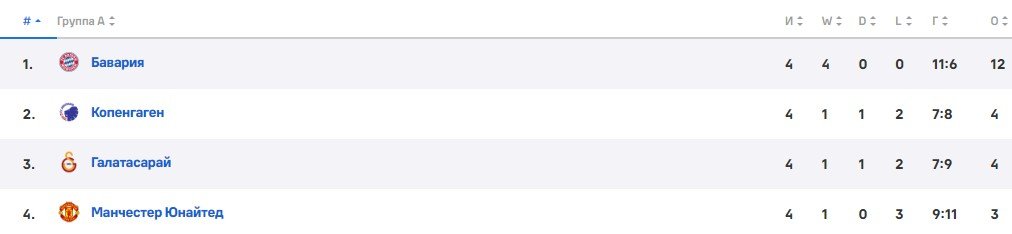 Галатасарай - Ман Юнайтед: прогноз Казанского на 29 ноября (ЛЧ)