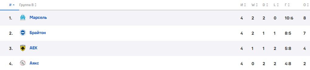 Марсель - Аякс: по какому каналу смотреть матч Лиги Европы (30 ноября) Марсель - Аякс: по какому каналу смотреть матч Лиги Европы (30 ноября)