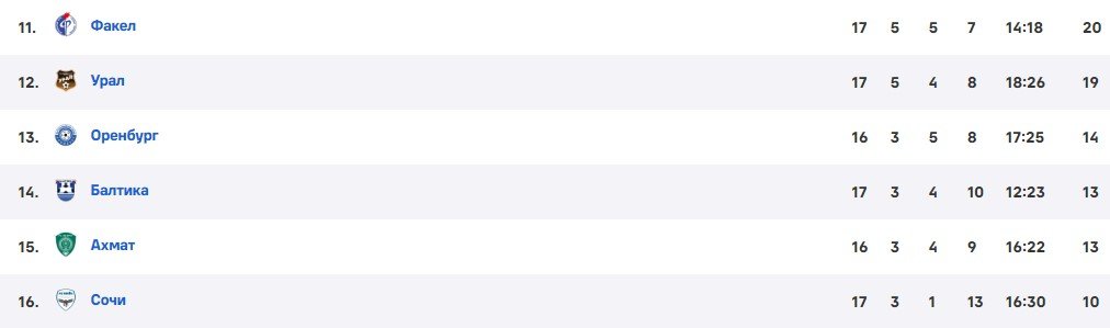 Ахмат - Спартак: по какому каналу трансляция матча РПЛ (3 декабря) Ахмат - Спартак: по какому каналу трансляция матча РПЛ (3 декабря)