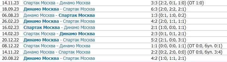 Спартак - Динамо: прогноз на матч КХЛ (5 декабря) Спартак - Динамо: прогноз на матч КХЛ (5 декабря)