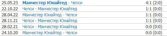 Ман Юнайтед - Челси: прогноз Петросьяна на матч АПЛ (6 декабря) Ман Юнайтед - Челси: прогноз Петросьяна на матч АПЛ (6 декабря)